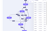 Process Mining Vs Business Intelligence