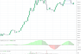 Is Bitcoin back in bull mode?