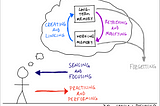 That’s How Learning Works?!?! A Comprehensive Model for Understanding the Learning Process