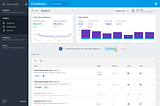 Crashlytics console