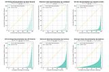 Reinventing Token Distribution