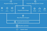 MuleSoft Platform Architect : Roles & Responsibilities