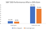 2018 Is Likely to Be a Big Win for the S&P 500