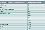 IP Routing