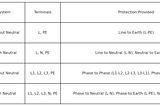 Comprehensive Guide to SPD Terminal Configurations: Understanding 1-Pole, 2-Pole, 3-Pole, and…