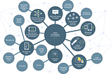 Electronic Referral Implementation within Outpatient Specialty Care