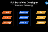 Best way to break tag in HTML