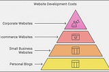 Understanding Website Costs in 2024: A Comprehensive Guide in Ghanaian Cedi (GHS) ‣ Ghreact Hub