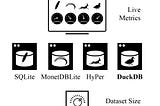 Insights from paper: DuckDB: an Embeddable Analytical Database