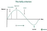 Apply the Kelly Criterion in Pine Script