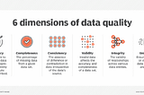 Data Engineering Series 3— Data Quality and Governance