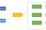 JWT Authentication for Microservices in ASP.NET Core