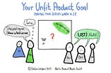 TL; DR: Your Unfit Product Purpose and the Product Purpose Canvas