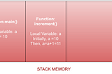 DS Handbook: Concept of Pointers