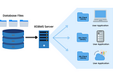 How to Tune RDBMS in General?