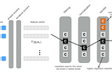 Building a Neuro-Symbolic Hyperdimensional Computing Deep QA System