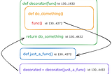 Python: introduction to @decorators using FastAPI as an example