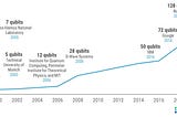 The Promising ERA of Quantum Computing in Lending