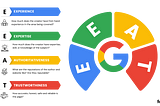 5 Content Creation Methods with AI (2023)