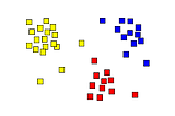 K-Means clustering and its real use case in the Security Domain