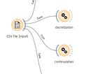 Introduction to Orange Tool Part-3