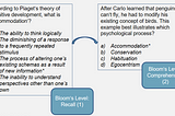 The Case for Multiple Choice