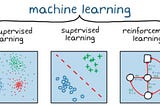 What is the Machine Learning?