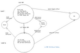 Migrating Jenkins Freestyle Job to Multibranch Pipeline