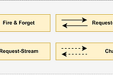 Reactive Programming with RSocket and Spring Boot