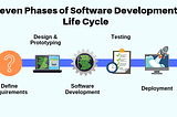 Software Development Life Cycle