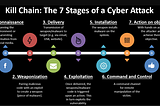 Frameworks for Cyber Security Fundamentals