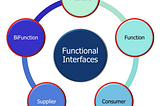 Supplier<T> Arayüzünün Factory Design Pattern ile Kullanımı