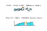 How I Was Wrong About Habits