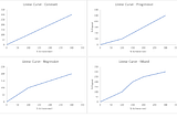 Different types of sales incentive payout curves explained