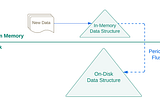 Internal Storage Design of Modern Key-value Database Engines [Part 1]