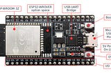 ເລີ່ມຕົ້ນ IoT ດ້ວຍ ESP32