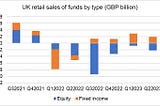 Weathering the Storm: UK Equities in a Challenging Economic Climate