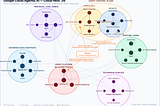 GCP Next ’26: A knowledge graph of 5 million words of videos and slides