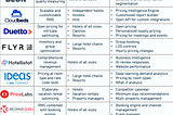 Revenue Management Systems for Hotels: Products and Features