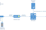 Host a Raspberry Pi Web Server on the Internet