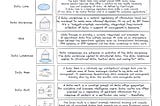 Operational Data Stores Vs Data Lakehouses And All The Other Data Management Methods