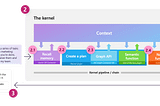 A Pythonista’s Intro to Semantic Kernel