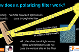 How do light wave lengths become polarized light - using the comb analogy