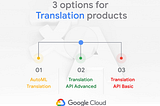 Revolutionizing Translation with AutoML: A Comprehensive Introduction