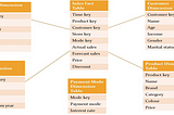 Data warehousing and Data Mart concepts