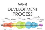 Tips for Web Developers to Improve Their Web Development Skills