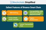 Binance Smart Chain — the smarter blockchain of smart contracts
