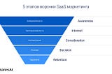 Самые важные метрики маркетинга B2B в SaaS