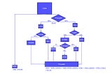 Simple Decision Tree Classifier using Python | Daily Python #23