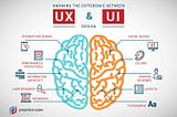 Differences Between UI and UX Design